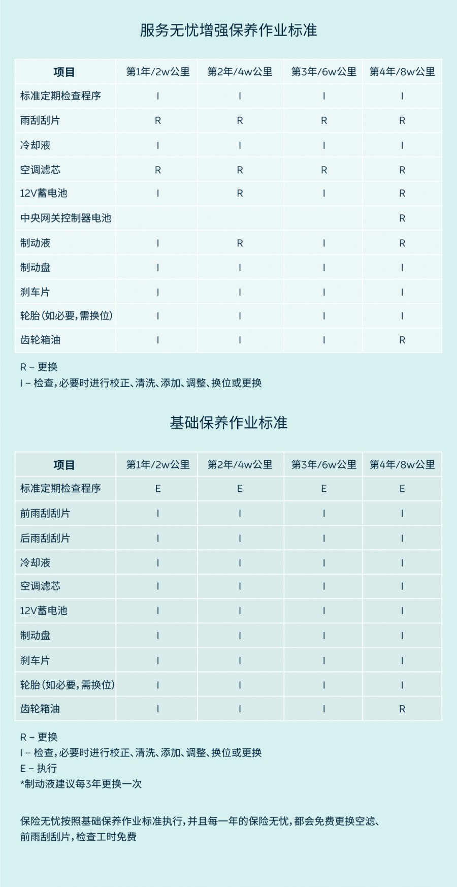 服务无忧2 0与保险无忧方案和解读