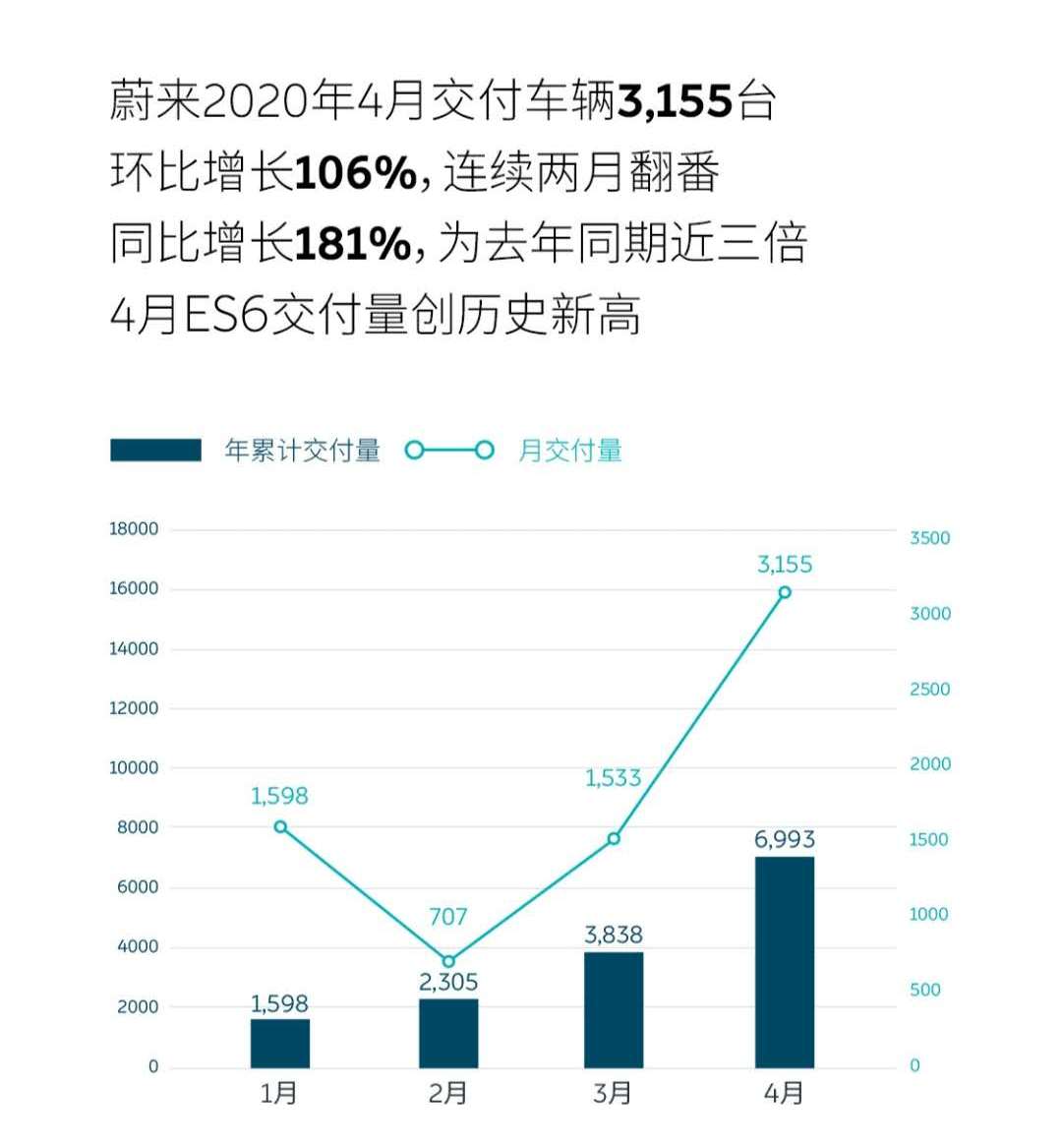 Nio蔚来 拍完es6下集测评 我做出一个决定