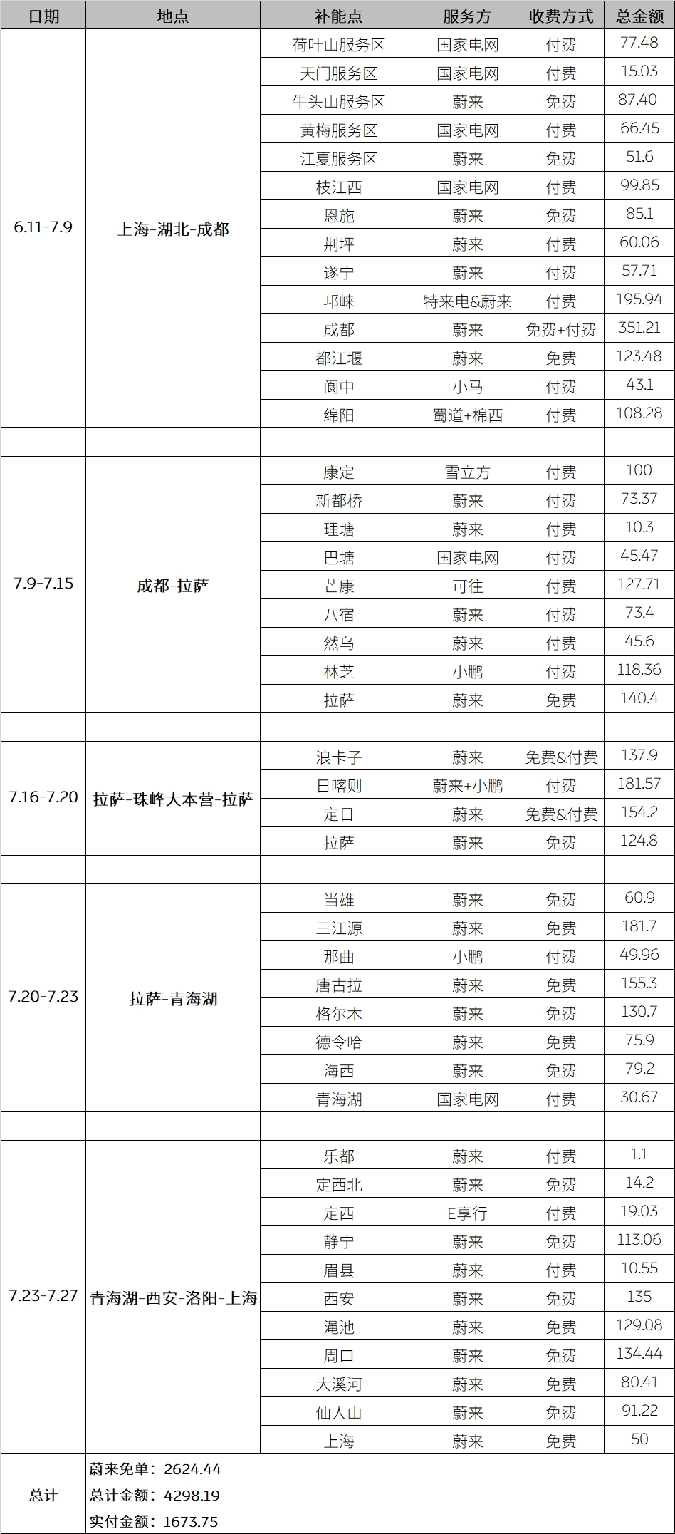 上海哪里能买到氧气袋上海-珠峰 ｜ 带娃自驾13000公里，全程攻略都在这里_https://www.jmylbn.com_新闻资讯_第5张