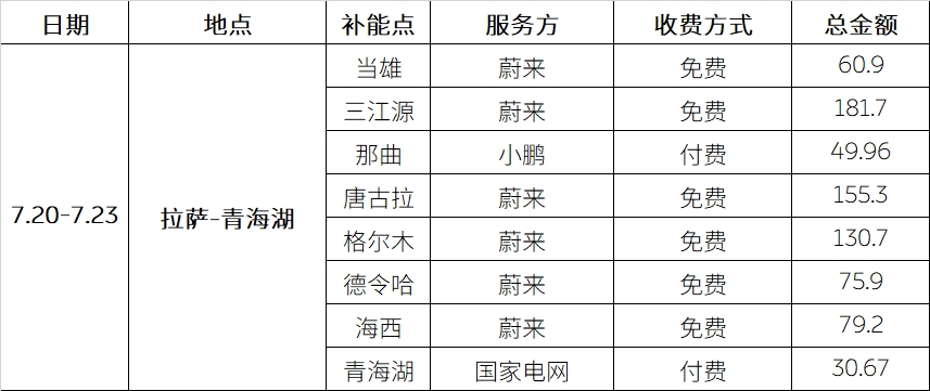 上海哪里能买到氧气袋上海-珠峰 ｜ 带娃自驾13000公里，全程攻略都在这里_https://www.jmylbn.com_新闻资讯_第37张