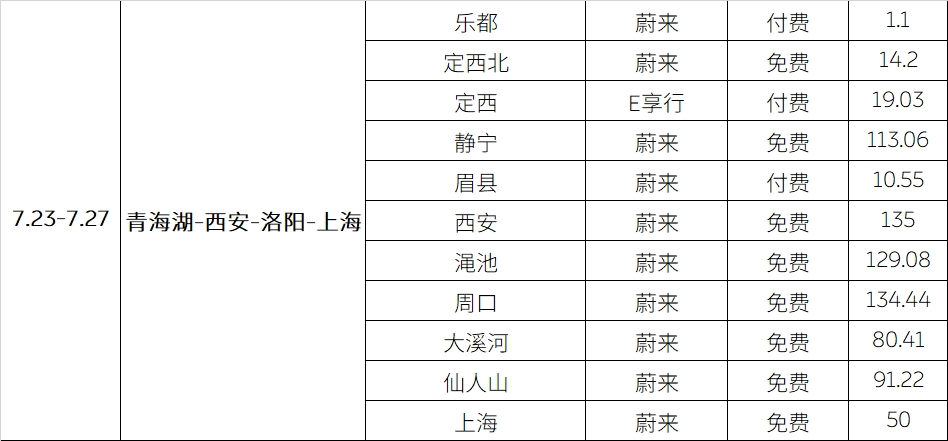 上海哪里能买到氧气袋上海-珠峰 ｜ 带娃自驾13000公里，全程攻略都在这里_https://www.jmylbn.com_新闻资讯_第43张