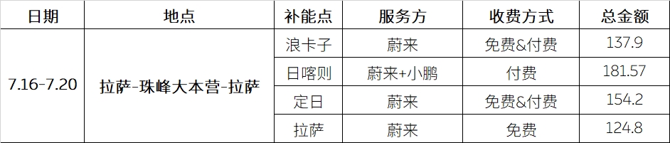 上海哪里能买到氧气袋上海-珠峰 ｜ 带娃自驾13000公里，全程攻略都在这里_https://www.jmylbn.com_新闻资讯_第19张