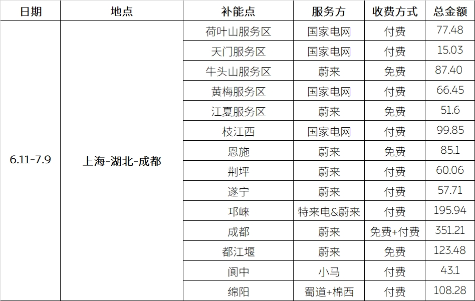 上海哪里能买到氧气袋上海-珠峰 ｜ 带娃自驾13000公里，全程攻略都在这里_https://www.jmylbn.com_新闻资讯_第7张