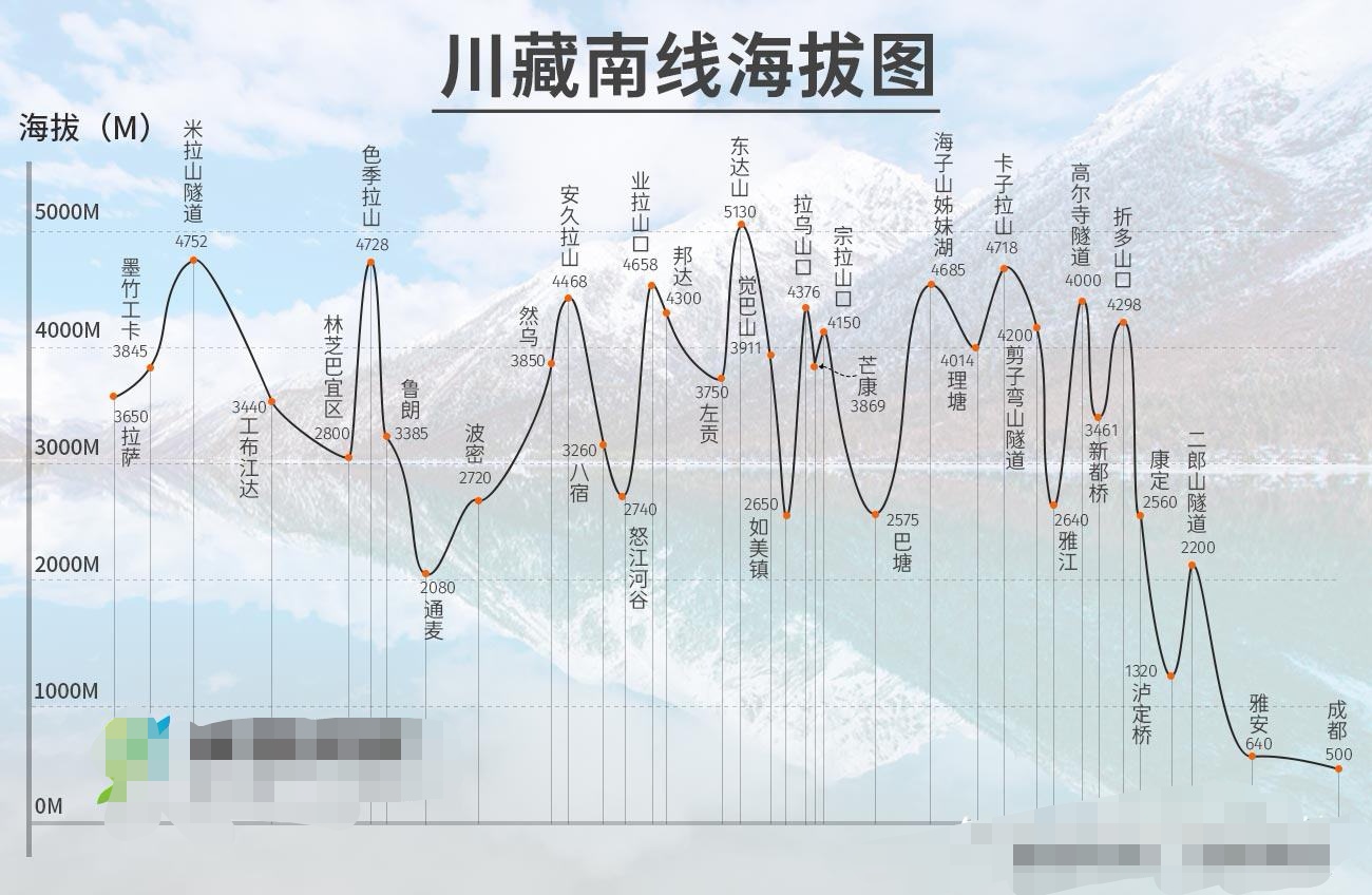 上海哪里能买到氧气袋上海-珠峰 ｜ 带娃自驾13000公里，全程攻略都在这里_https://www.jmylbn.com_新闻资讯_第13张