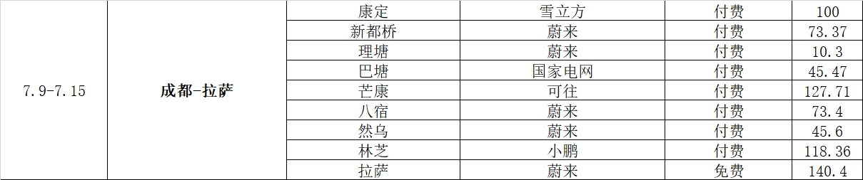 上海哪里能买到氧气袋上海-珠峰 ｜ 带娃自驾13000公里，全程攻略都在这里_https://www.jmylbn.com_新闻资讯_第9张