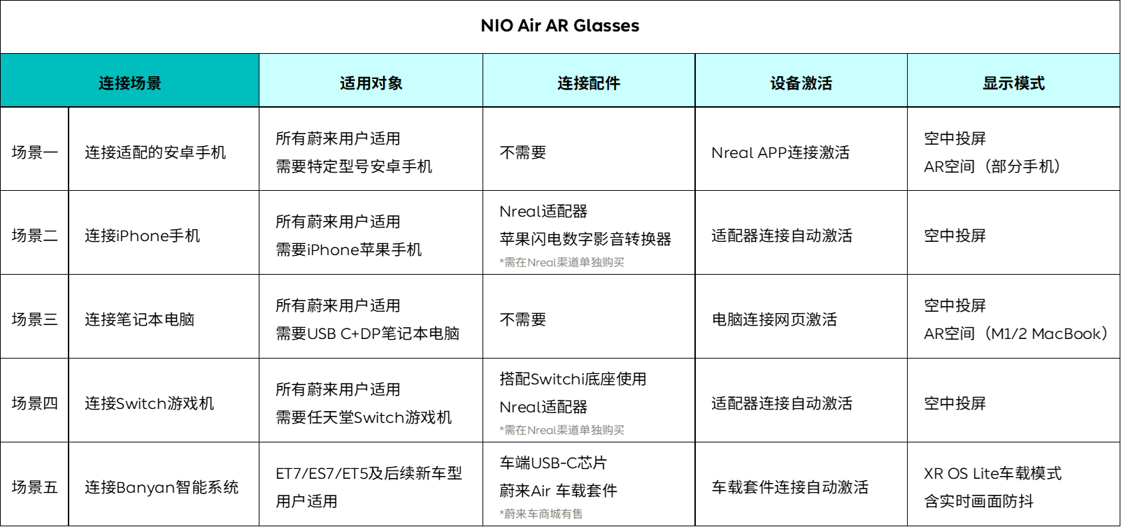 オンラインストア価格Nreal air 2回使用。iPhone使用可能。 www